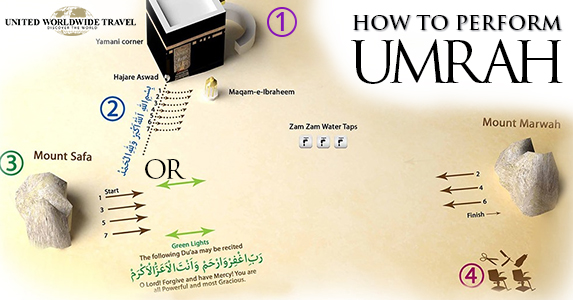 Umrah Tutorial How to perform Umrah - United Travels